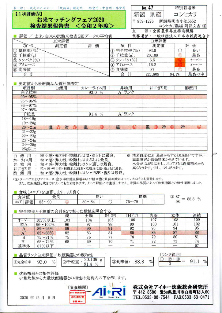 米マッチングで最高評価を頂きました